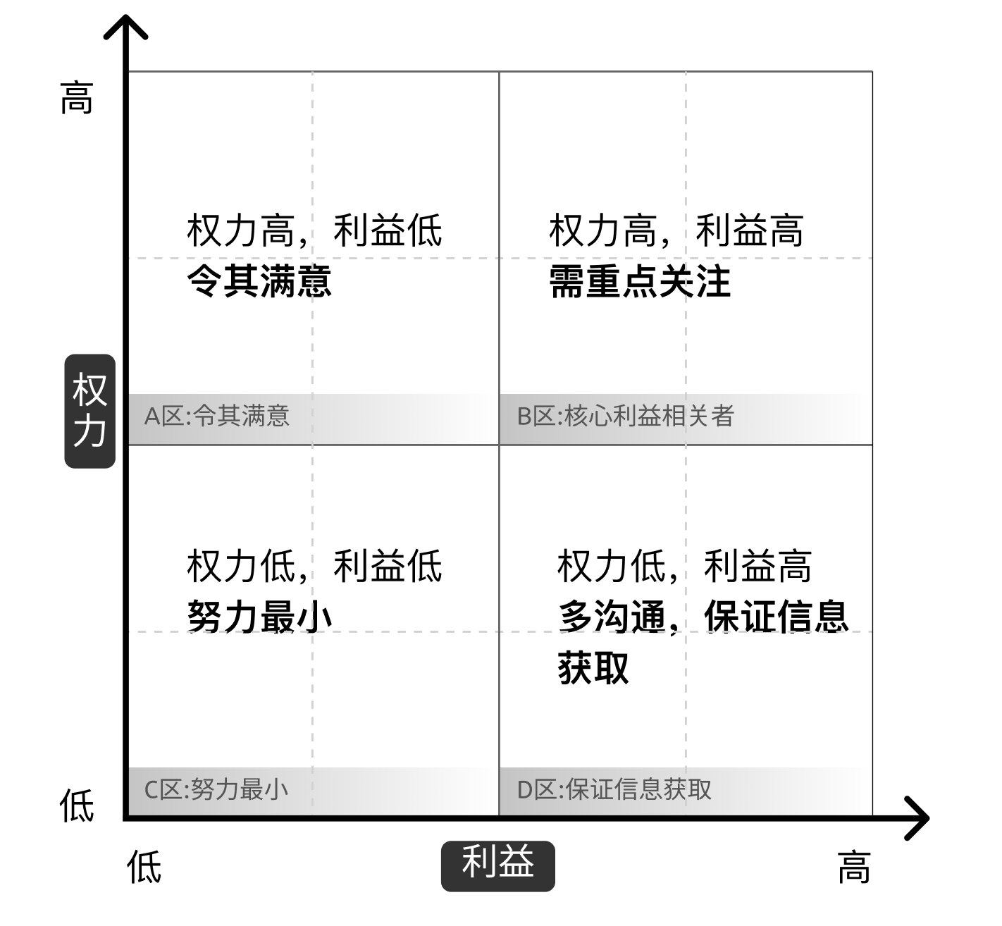 产品经理，产品经理网站